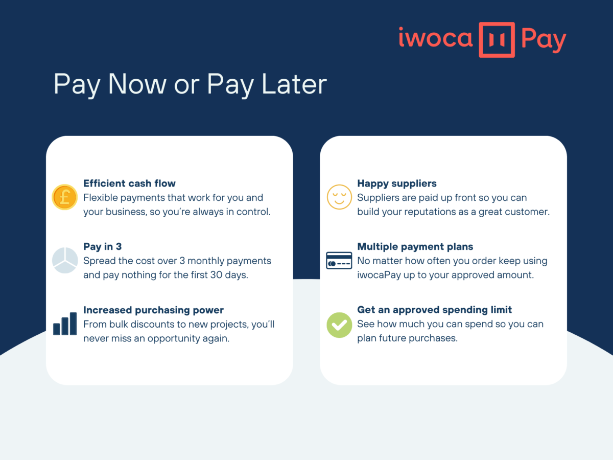 Pay now or pay later with iwocapay and Gadsby