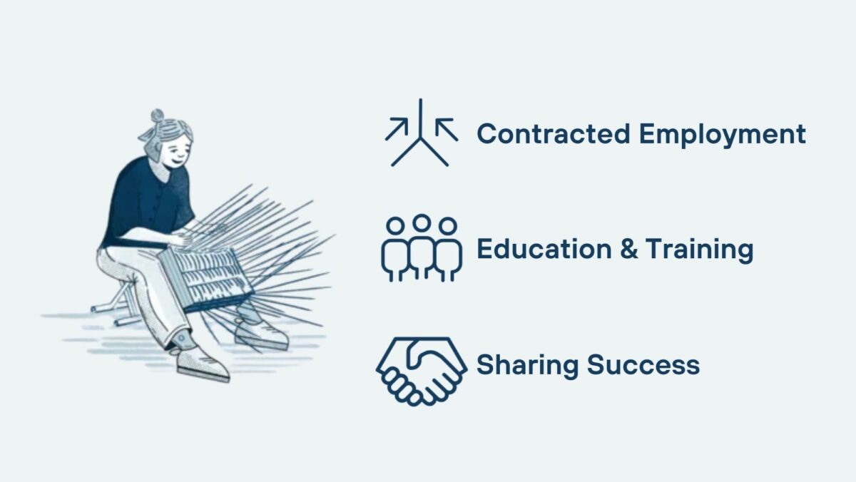 Our people sustainability targets