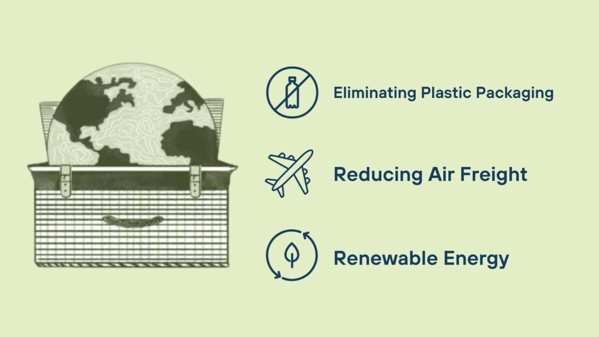 Our planet sustainability targets