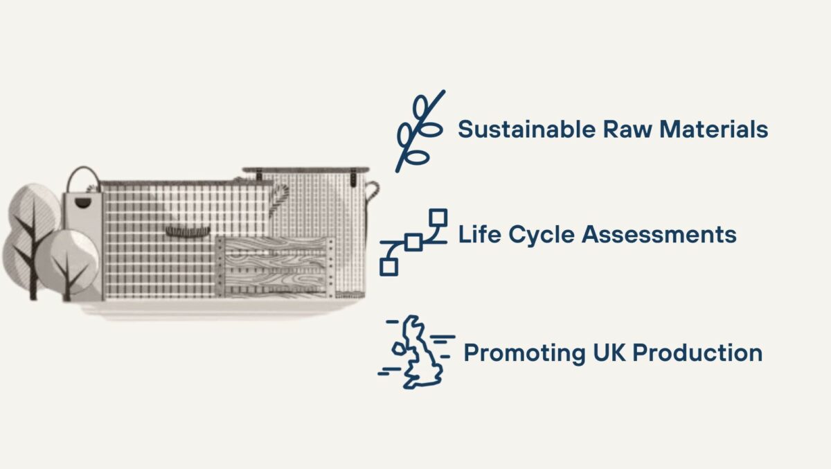 Sustainability targets for product
